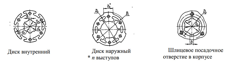 Диски фрикционные внутренние и наружные Диски фрикционные внутренние и наружные
